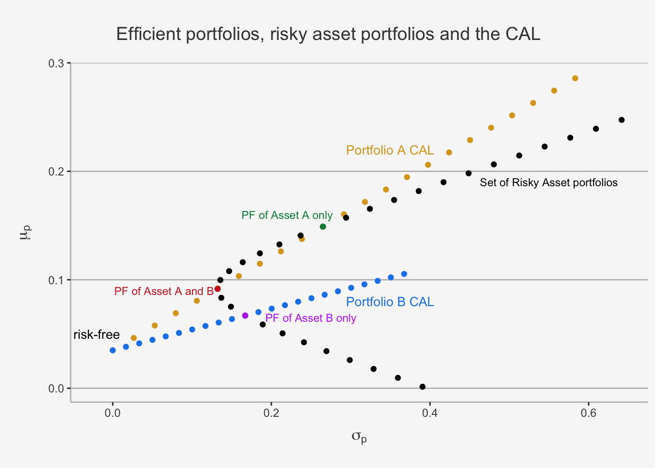 Chapter 5 Portfolio Theory: Mean-Variance Optimisation And The CAPM ...